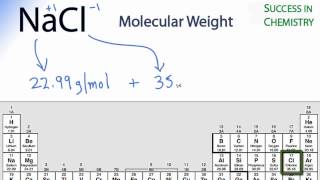 NaCl Molar Mass  Molecular Weight [upl. by Etteragram]