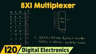 8X1 Multiplexer [upl. by Adihsar848]