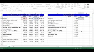 Horizontal Analysis for Income Statement Items using Excel [upl. by Ailb]