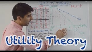 Utility Theory  Total Marginal and Average Utility [upl. by Aniat]