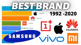 Most Popular Mobile Phone Brands 1992  2020 [upl. by Ranger440]