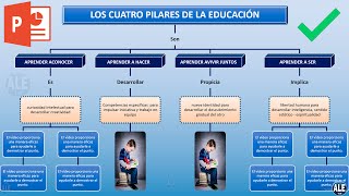 Como Hacer un Mapa Conceptual En Powerpoint [upl. by Cohdwell]