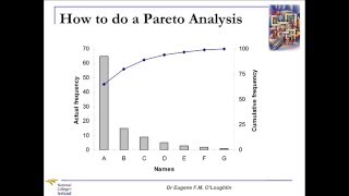 Problem Solving Techniques 1 Pareto Analysis [upl. by Dav957]