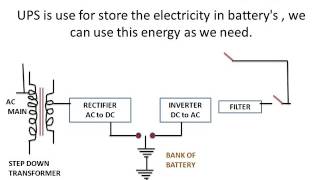 Uninterrupted Power Supply UPS [upl. by Okire816]