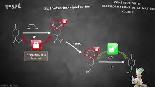 Cours 9  Synthèses organiques [upl. by Verdi]
