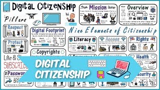 Digital Citizenship Lesson [upl. by Elvia996]