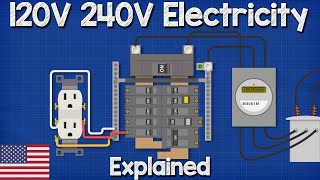 120V 240V Electricity explained  Split phase 3 wire electrician [upl. by Niknar739]