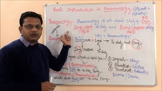 Introduction to Pharmacology  Definition amp Scope of Pharmacology  Pharmacology Scope and Career [upl. by Naleek]