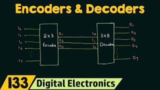 Introduction to Encoders and Decoders [upl. by Nomelc766]