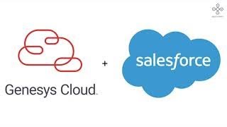 Salesforce integration with Genesys Cloud  AppxConnect [upl. by Anez]