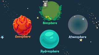 The Four Spheres Interactions that Shape the World  Biosphere Hydrosphere Atmosphere Geosphere [upl. by Eita]