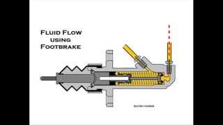 Hydraulic Handbrakes Explained [upl. by Irrac]