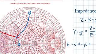 Impedance admittance conversion [upl. by Nylidnarb]