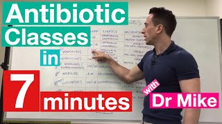 Antibiotic Classes in 7 minutes [upl. by Monda]