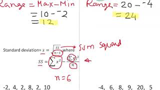 Calculating The Range Standard Deviation and Variance [upl. by Annuaerb]