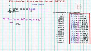 Division hexadecimal N°02 [upl. by Lindahl]