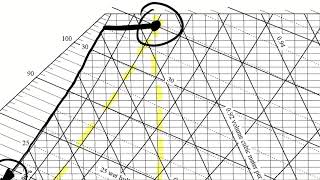 Example Problem  HVAC 2  Cooling with Dehumidification [upl. by Siroved245]