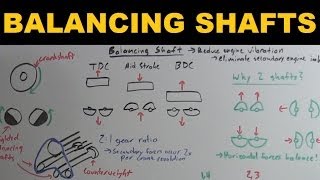 Balancing Shafts  Explained [upl. by Raab]