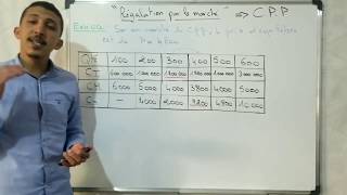 La Régulation par le marché I [upl. by Crockett]