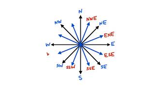 Compass Directions and Degrees [upl. by Ahsiuqram]