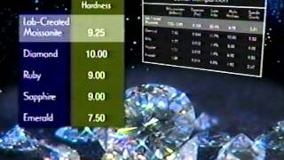 Moissanite Education Video [upl. by Anwad]