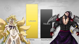 Seven Deadly Sins vs Demon amp Goddess Clan Power Levels Nanatsu no Taizai [upl. by Noevart410]