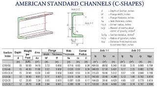 American Standard Channels C Shapes C Channel Sizes and Dimensions Tables [upl. by Hnao178]