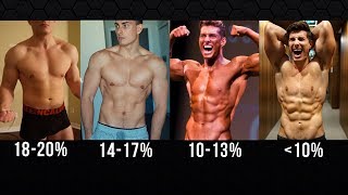 How Long Will It Take To See Your Six Pack  Body Fat  Calculation [upl. by Grimbald]