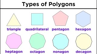 Types of Quadrilaterals and Other Polygons [upl. by Lancelot]