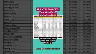 RRB NTPC 2019 CBT1 Zone Wise Cutoff Marks Level 6 Station Master🔥ntpccbt1 ntpczonewisecutoff [upl. by Eladnor12]