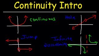 Continuity Basic Introduction Point Infinite amp Jump Discontinuity Removable amp Nonremovable [upl. by Nevi]