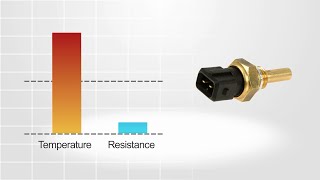 Engine Coolant Temperature Sensor Diagnostics [upl. by Notlad632]