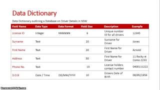 Data Dictionary Database [upl. by Anigar]