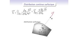 Cours délectromagnétisme  EM113  champ électrostatique  distributions continues de charges [upl. by Airelav]
