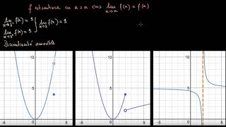 Les différents cas de discontinuité [upl. by Argile]