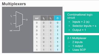 Multiplexers and Demultiplexers [upl. by Ingram]