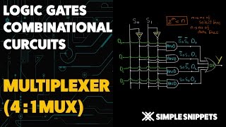 4  1 Multiplexer Combinational Logic Circuit  Boolean Algebra amp Logic Gates [upl. by Chari]