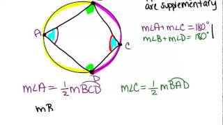 Inscribed Quadrilaterals in Circles Lesson Geometry Concepts [upl. by Niatsirhc]