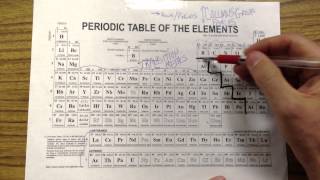 Metals and Nonmetals and Metalloids [upl. by Alemak981]