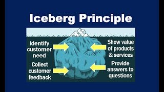 What is the Iceberg Theory [upl. by Nauqad]