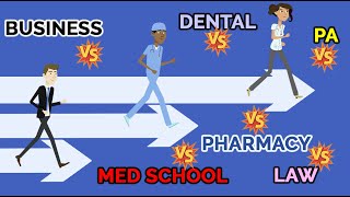 Competitiveness of Med School vs Pharmacy vs Dental vs PA vs Business vs Law [upl. by Gisele245]