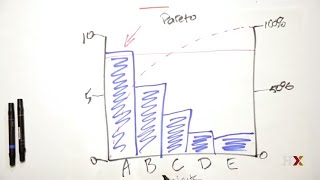 How to use a Pareto chart [upl. by Essilevi]