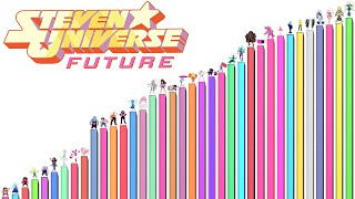 Niveles de Poder de Steven Universe [upl. by Learsi]