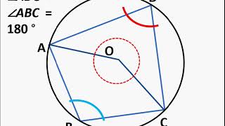 Maths  What is Cyclic Quadrilateral [upl. by Eicats]