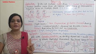 Class 31  Polyploidy Part 01  Introduction to Polyploidy and its Types  Causes of Polyploidy [upl. by Mile]