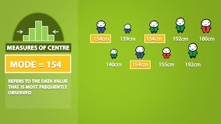 Mode Median Mean Range and Standard Deviation 13 [upl. by Mina764]
