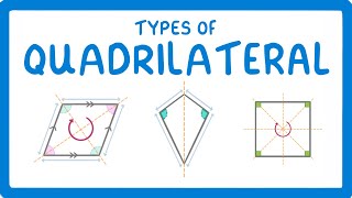 GCSE Maths  Types of Quadrilateral 101 [upl. by Ode160]