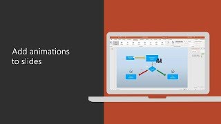 How to add animations to slides in PowerPoint 2016 [upl. by Deeanne126]