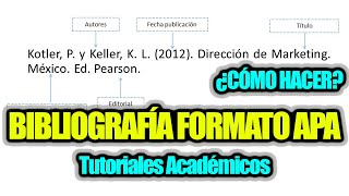 Cómo hacer bibliografía en formato APA [upl. by Melva]