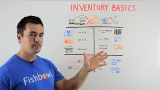 Inventory Basics  Whiteboard Wednesday [upl. by Dustan]